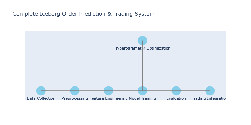 XGBoost Complete Workflow