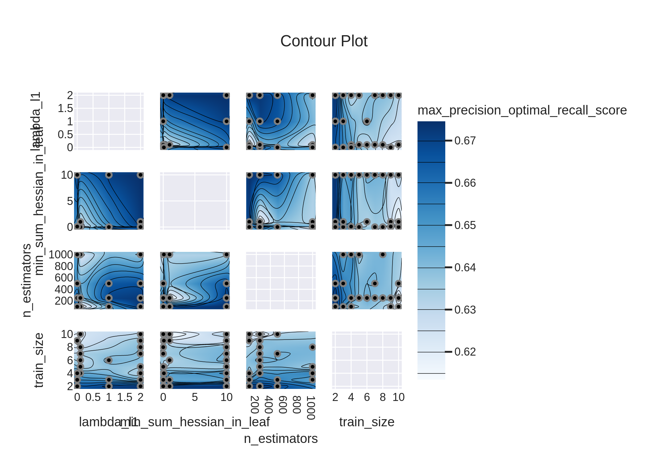 lightgbm_contour_plot