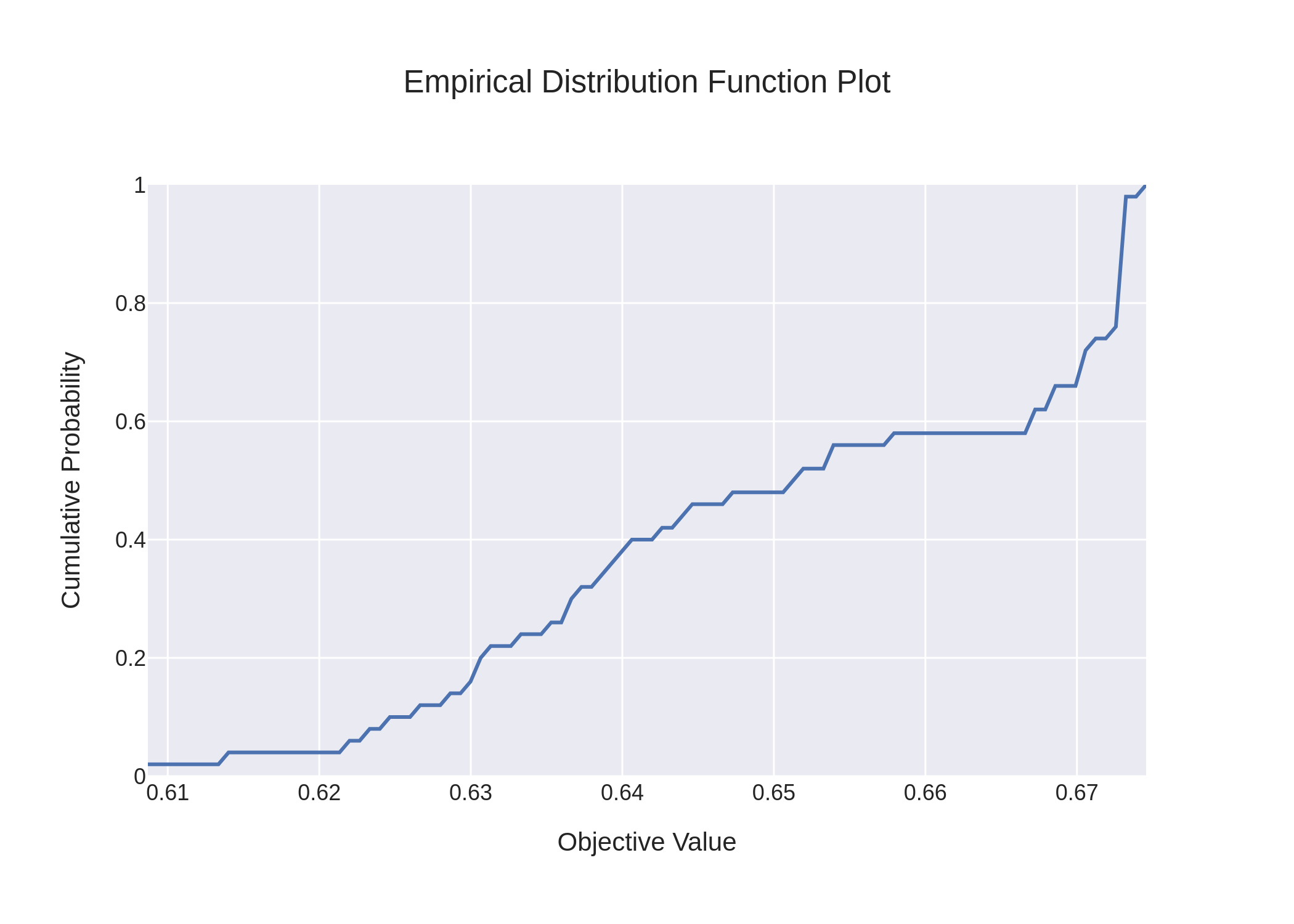 lightgbm_edf_plot