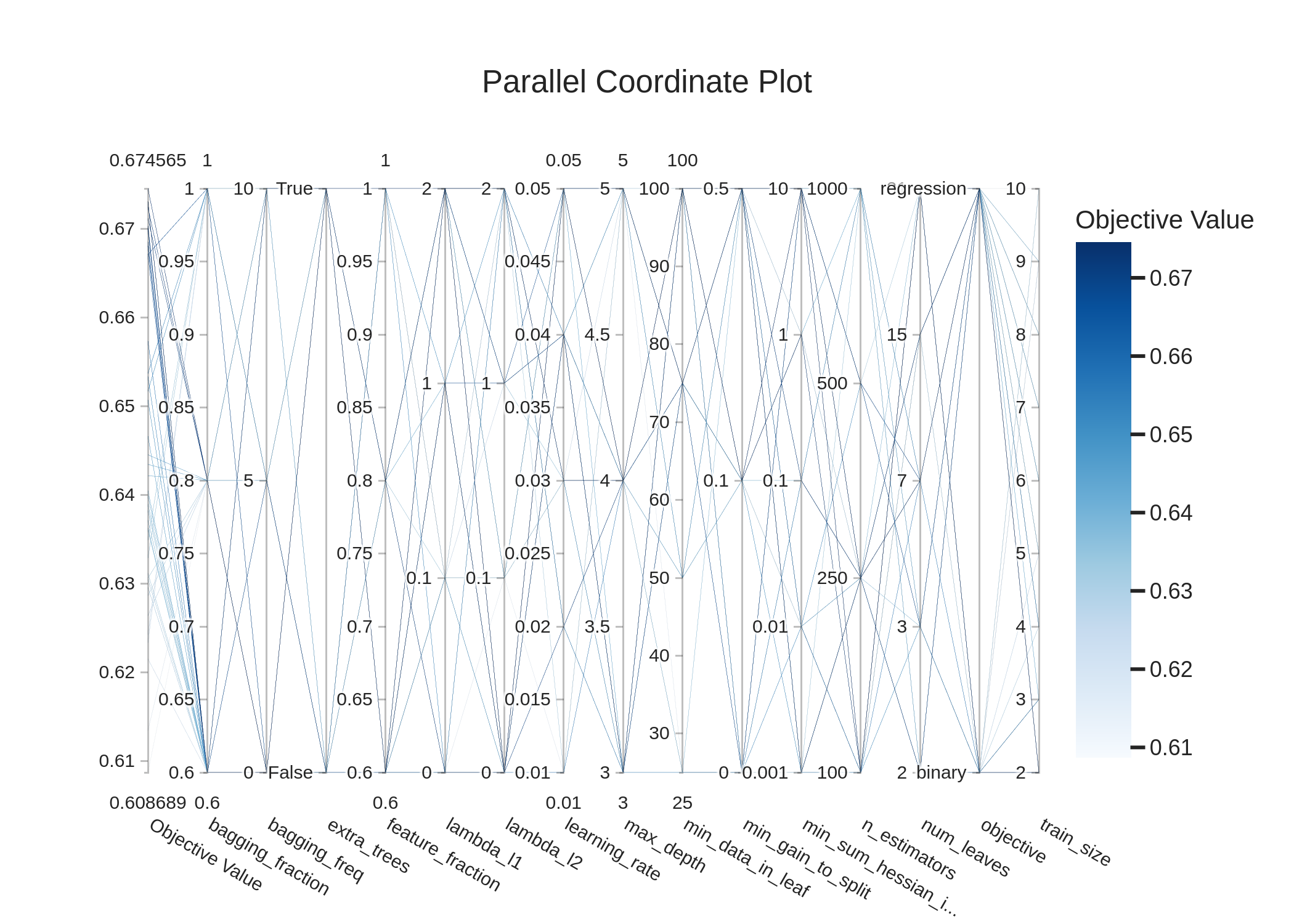 lightgbm_parallel_coordinates