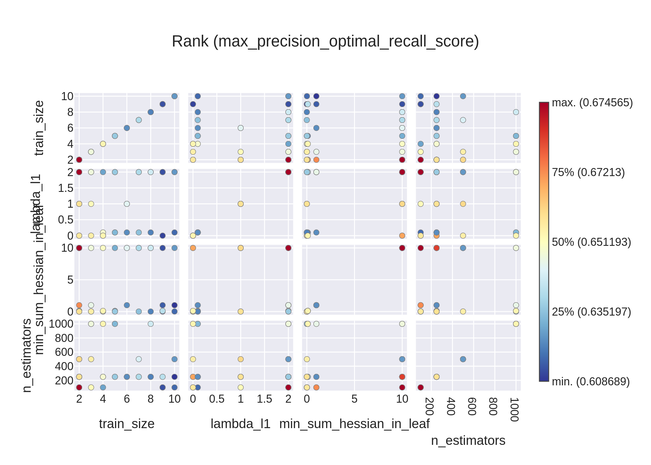 lightgbm_rank_plot