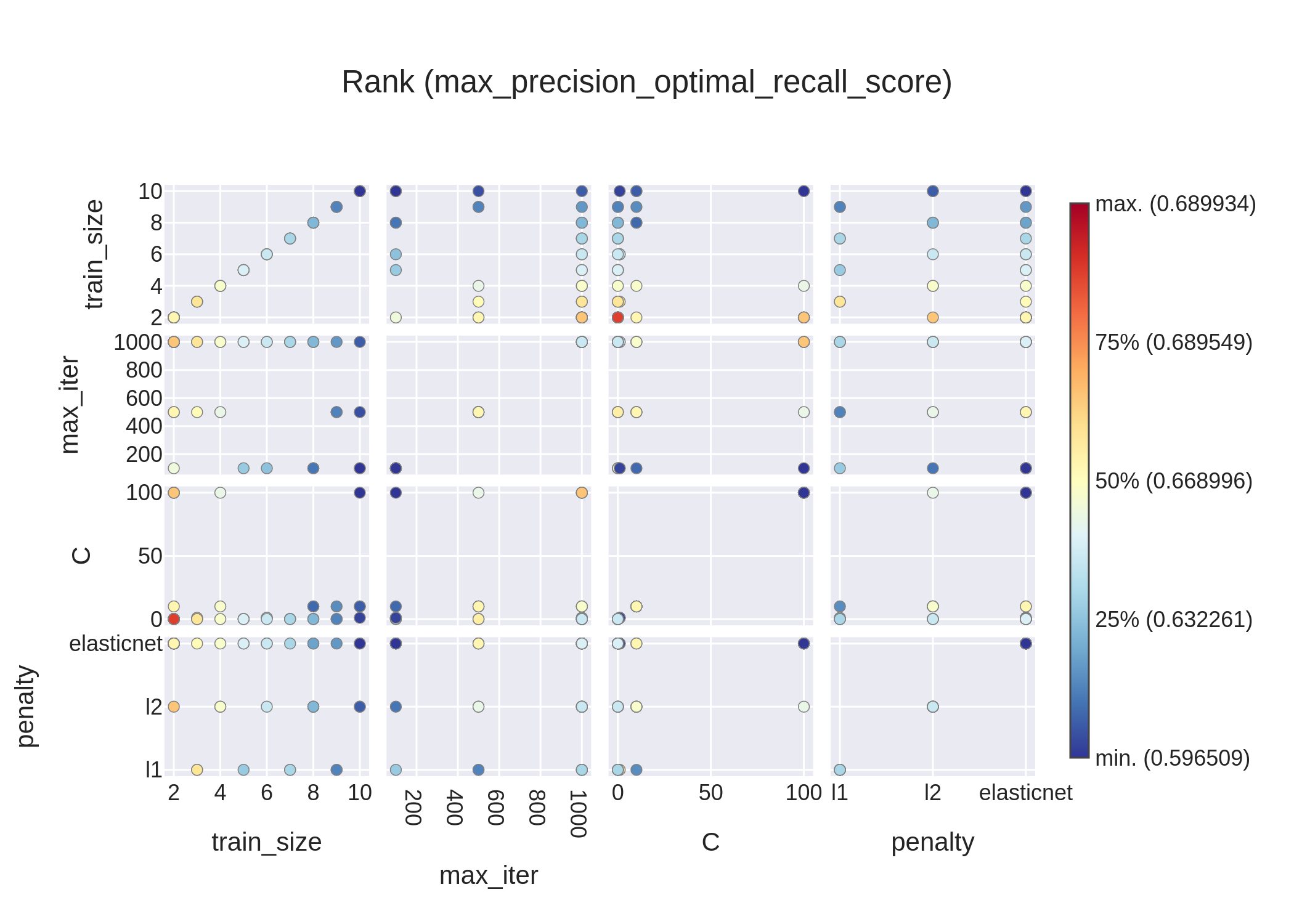 logistic_regression_rank_plot