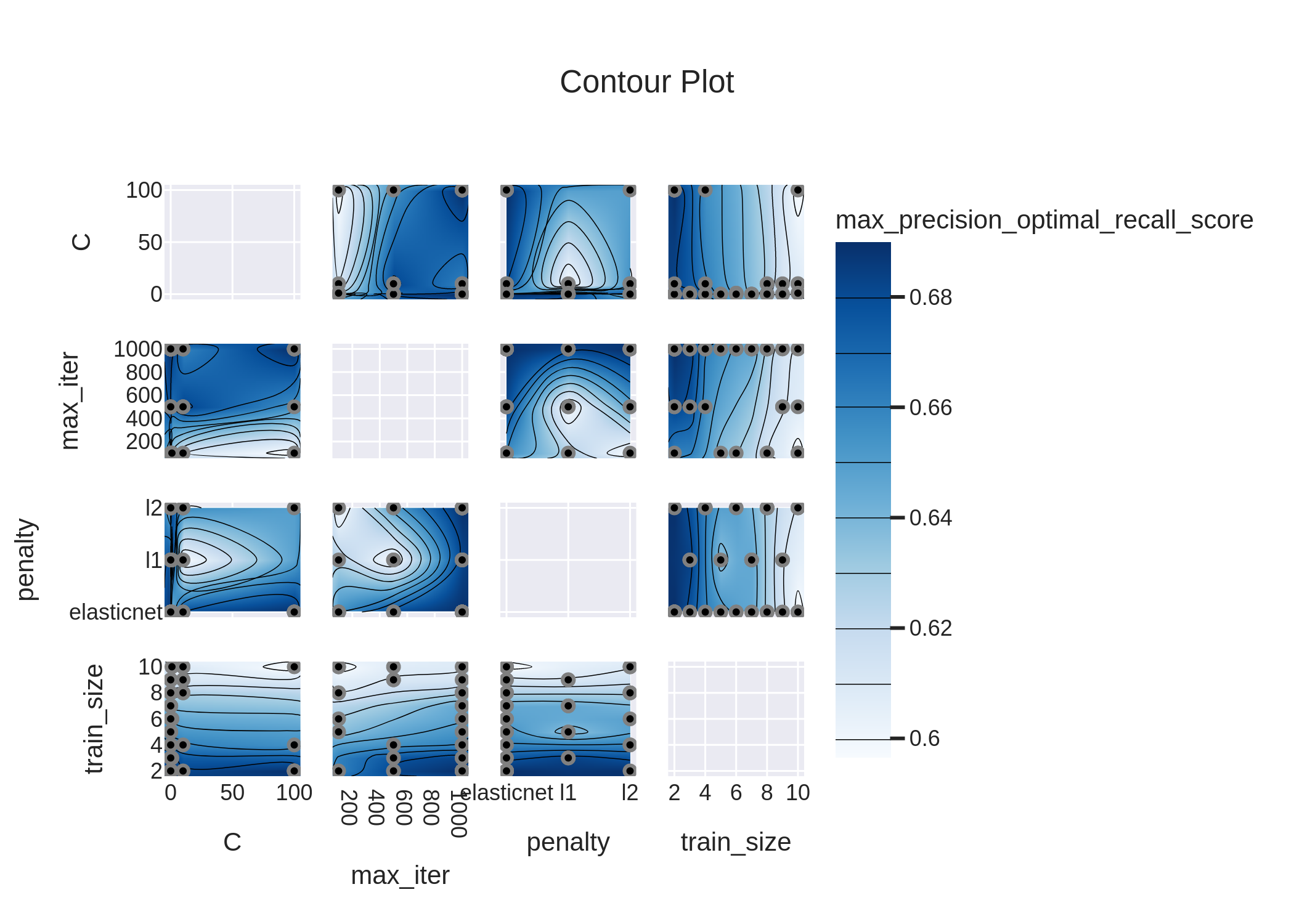 logistic_regression_contour_plot