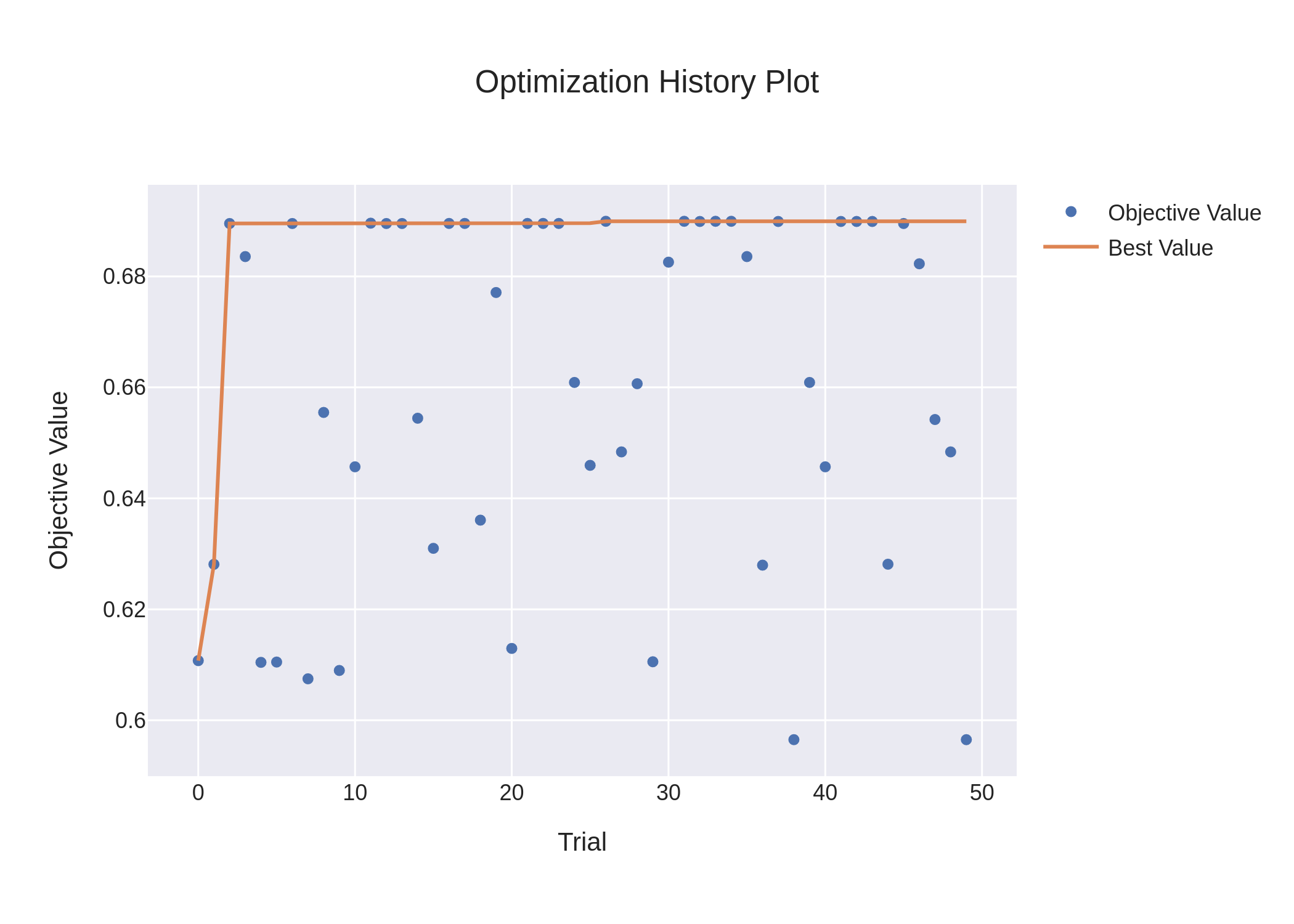 logistic_regression_optimization_history