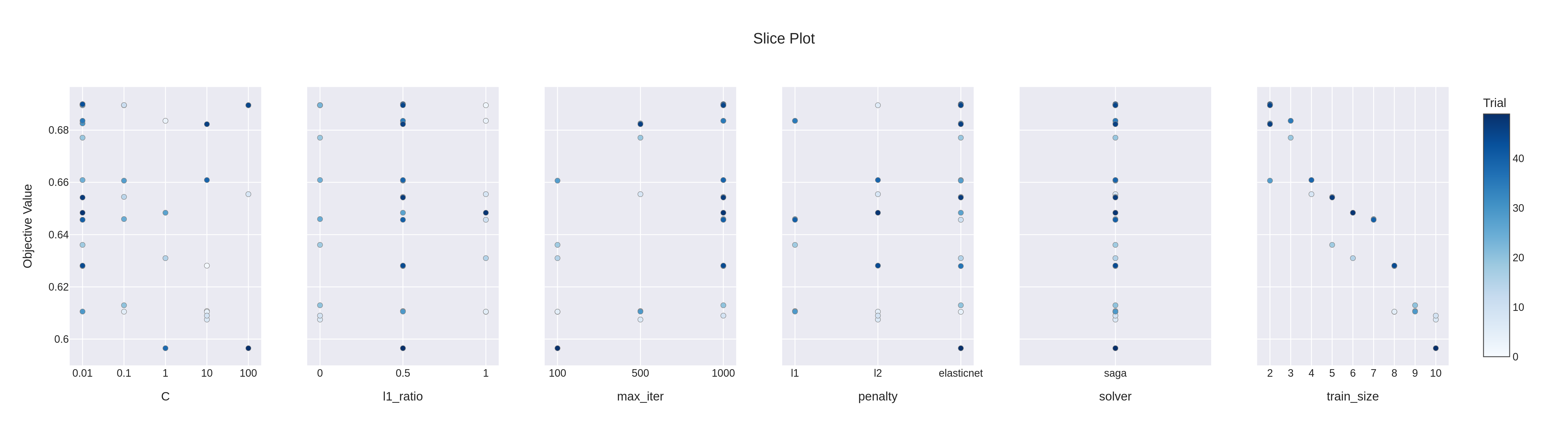 logistic_regression_slice_plot