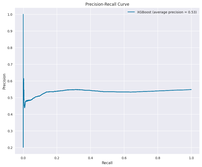 Precision-Recall Curve