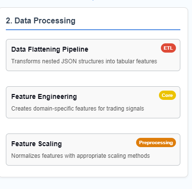 Data Processing Pipeline