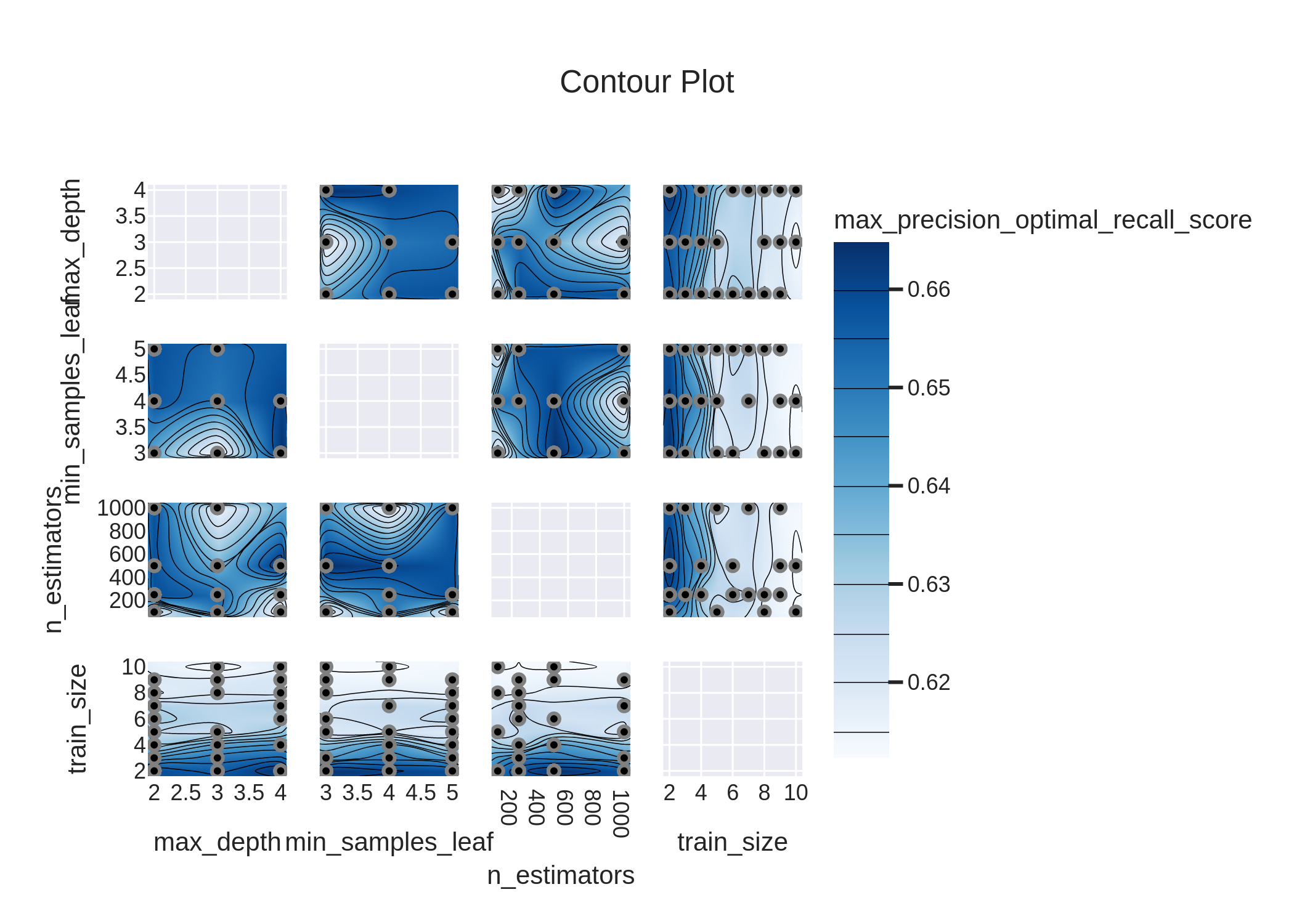 random_forest_contour_plot