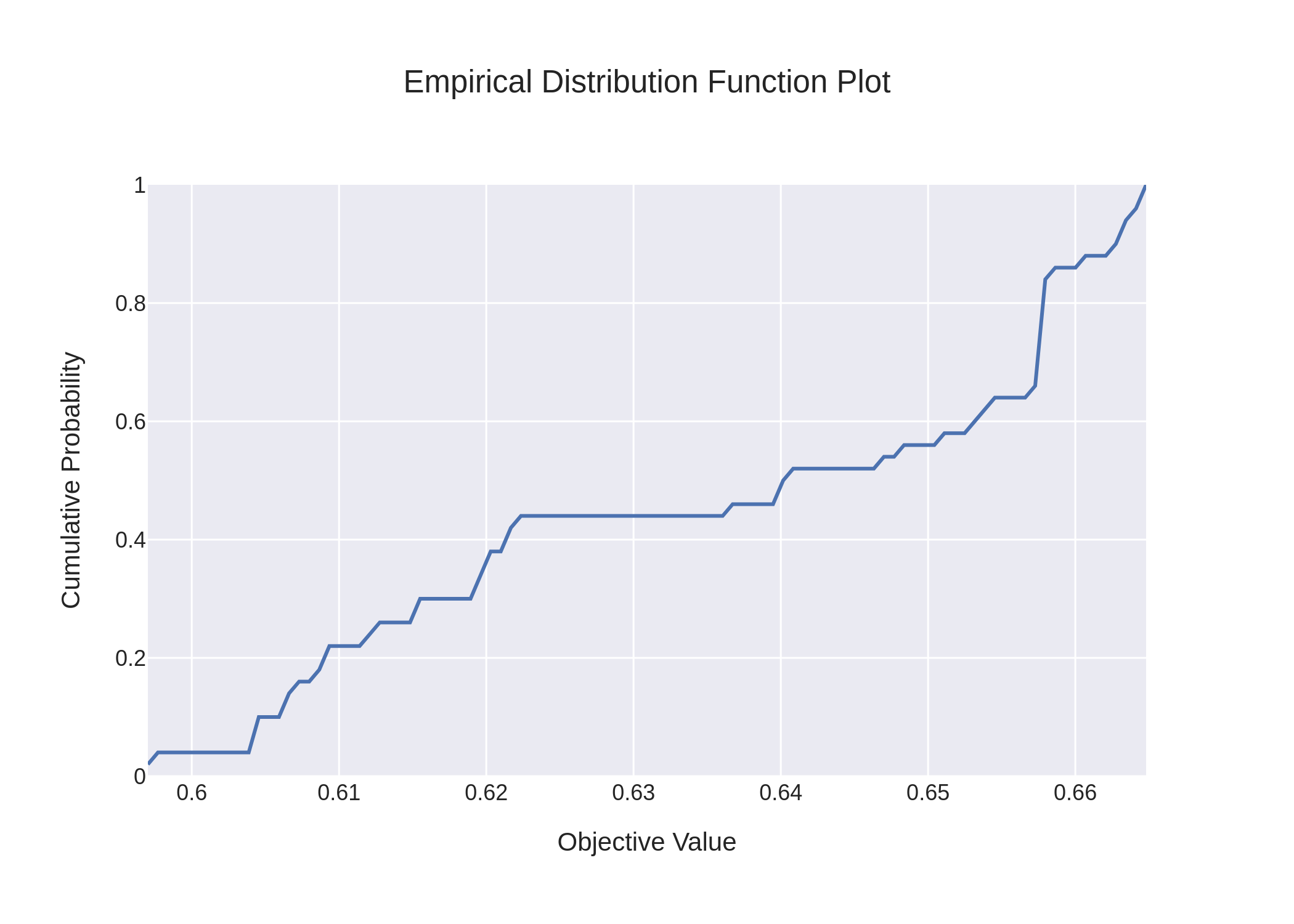 random_forest_edf_plot