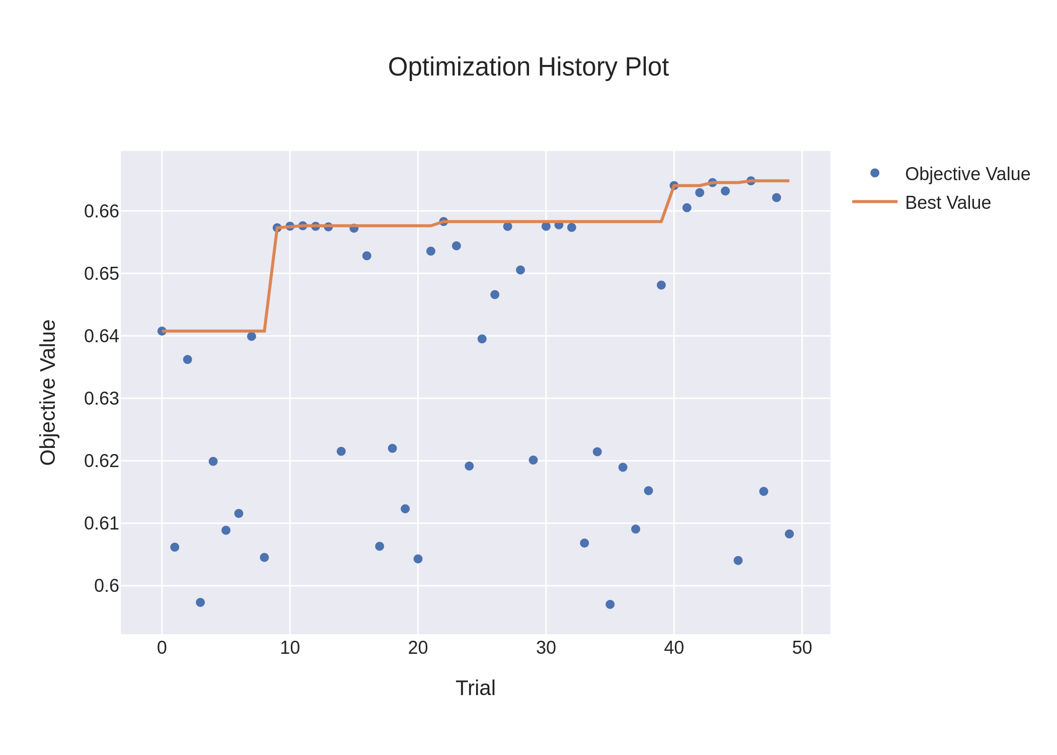 random_forest_optimization_history