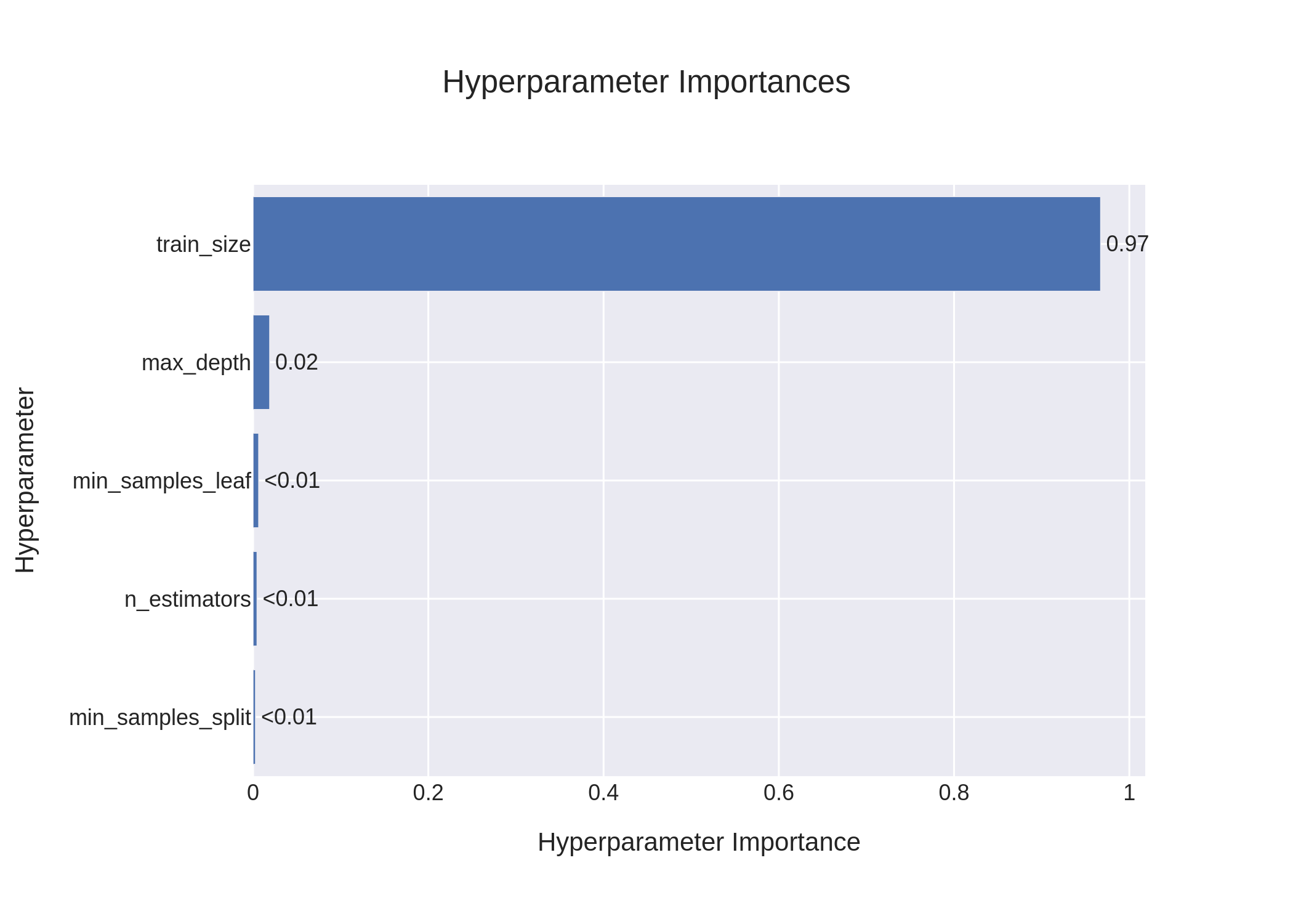 random_forest_param_importances