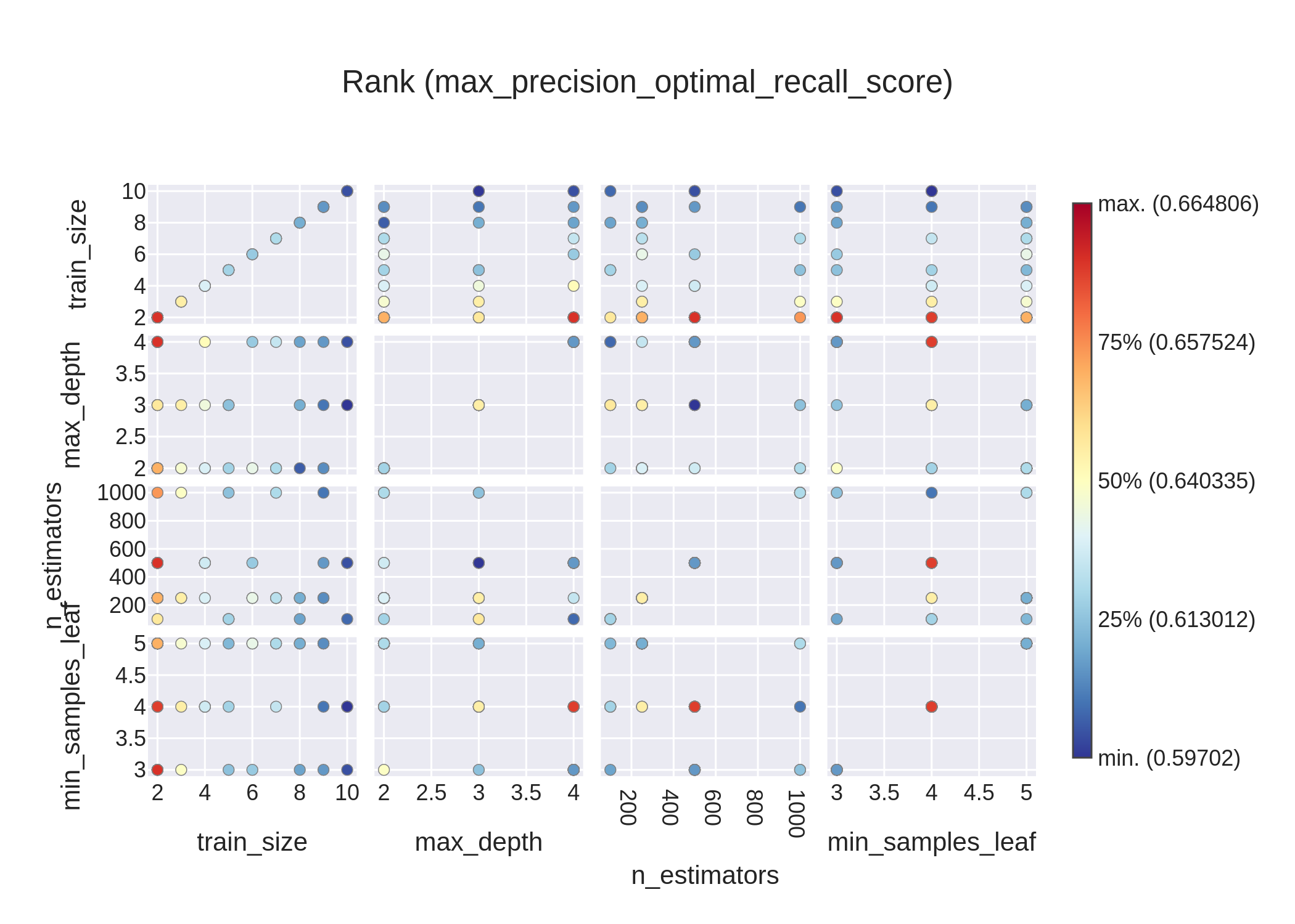 random_forest_rank_plot