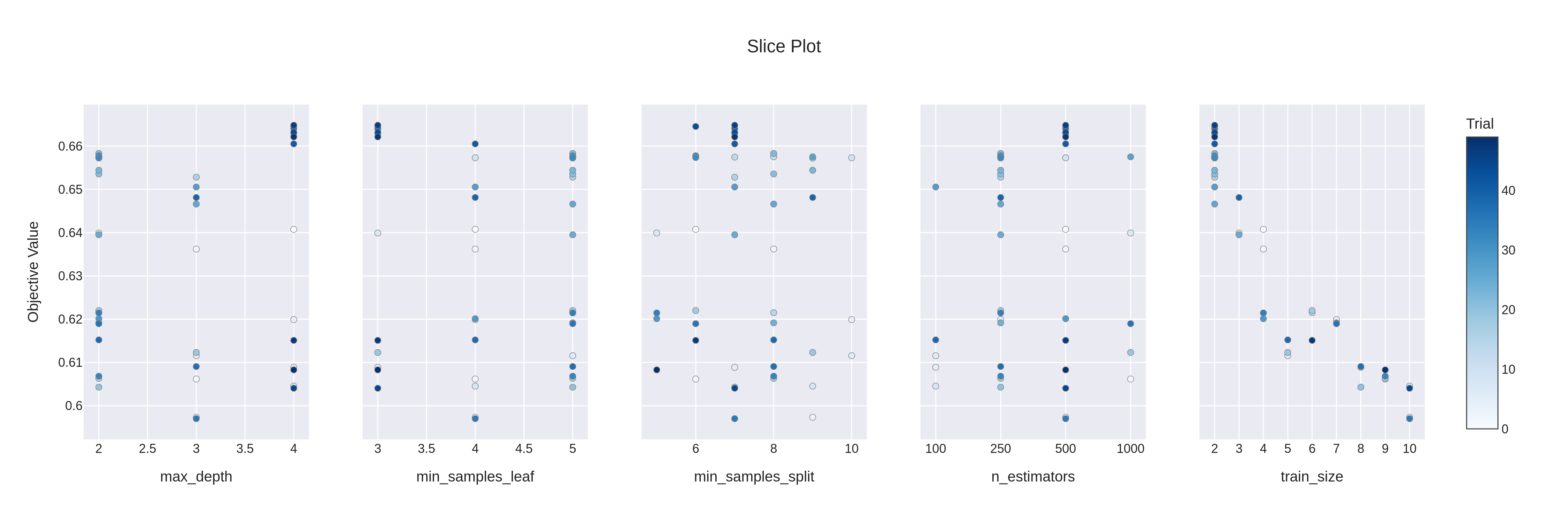 random_forest_slice_plot