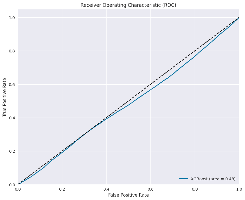 ROC Curve