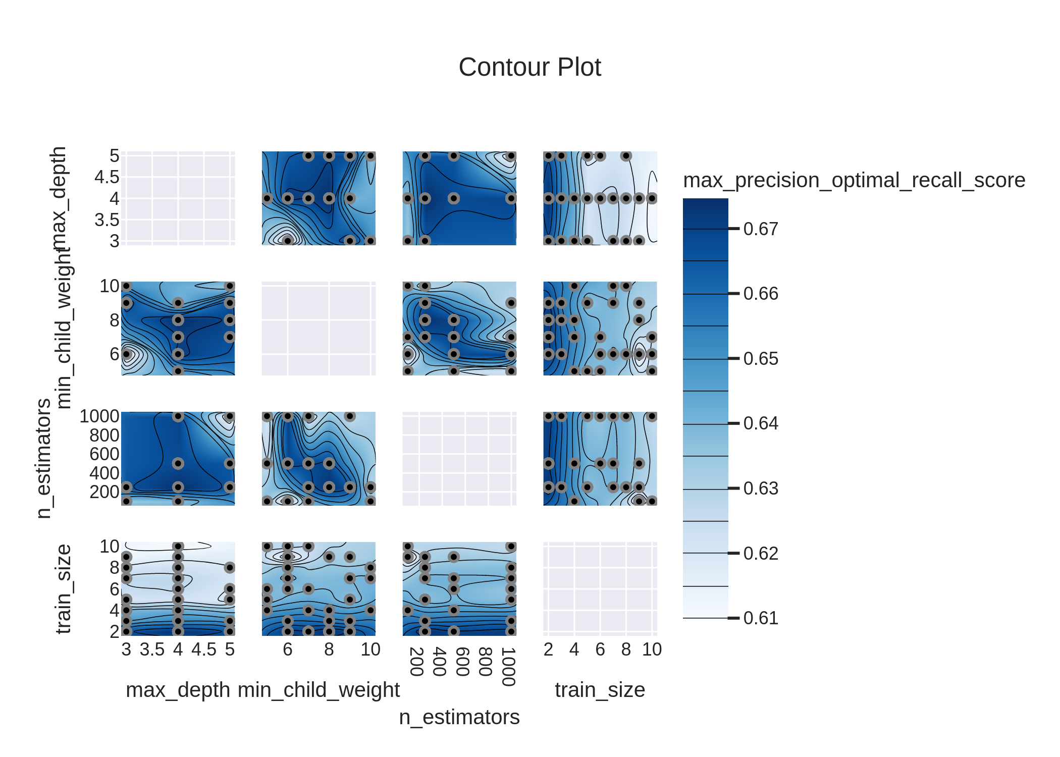 xgboost_contour_plot