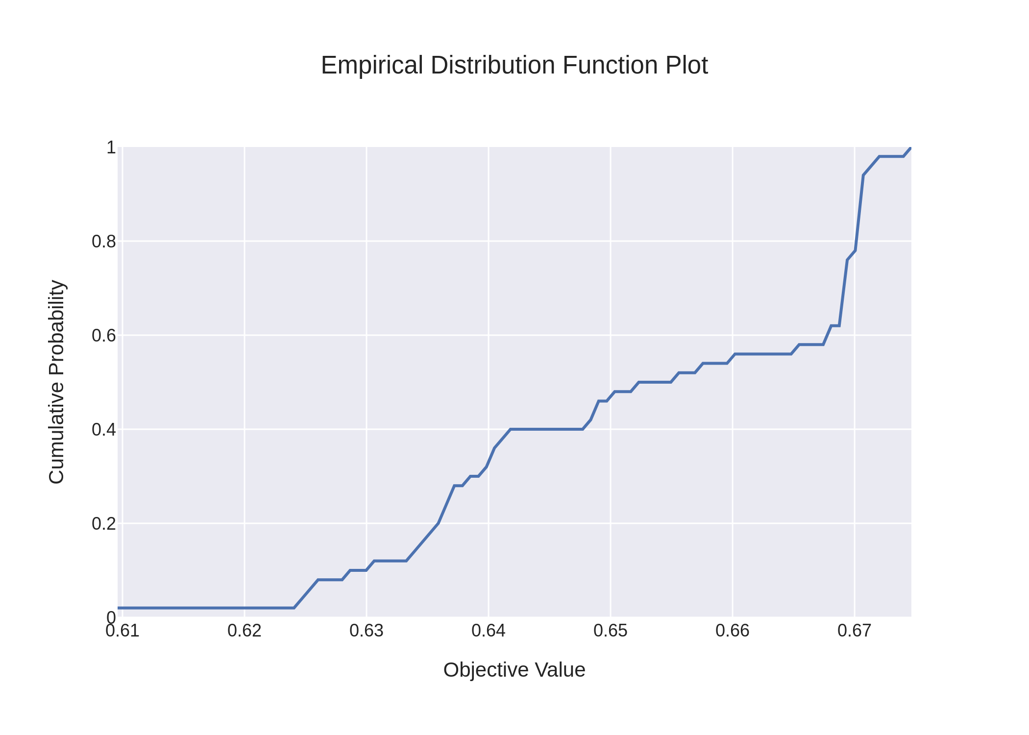 xgboost_edf_plot