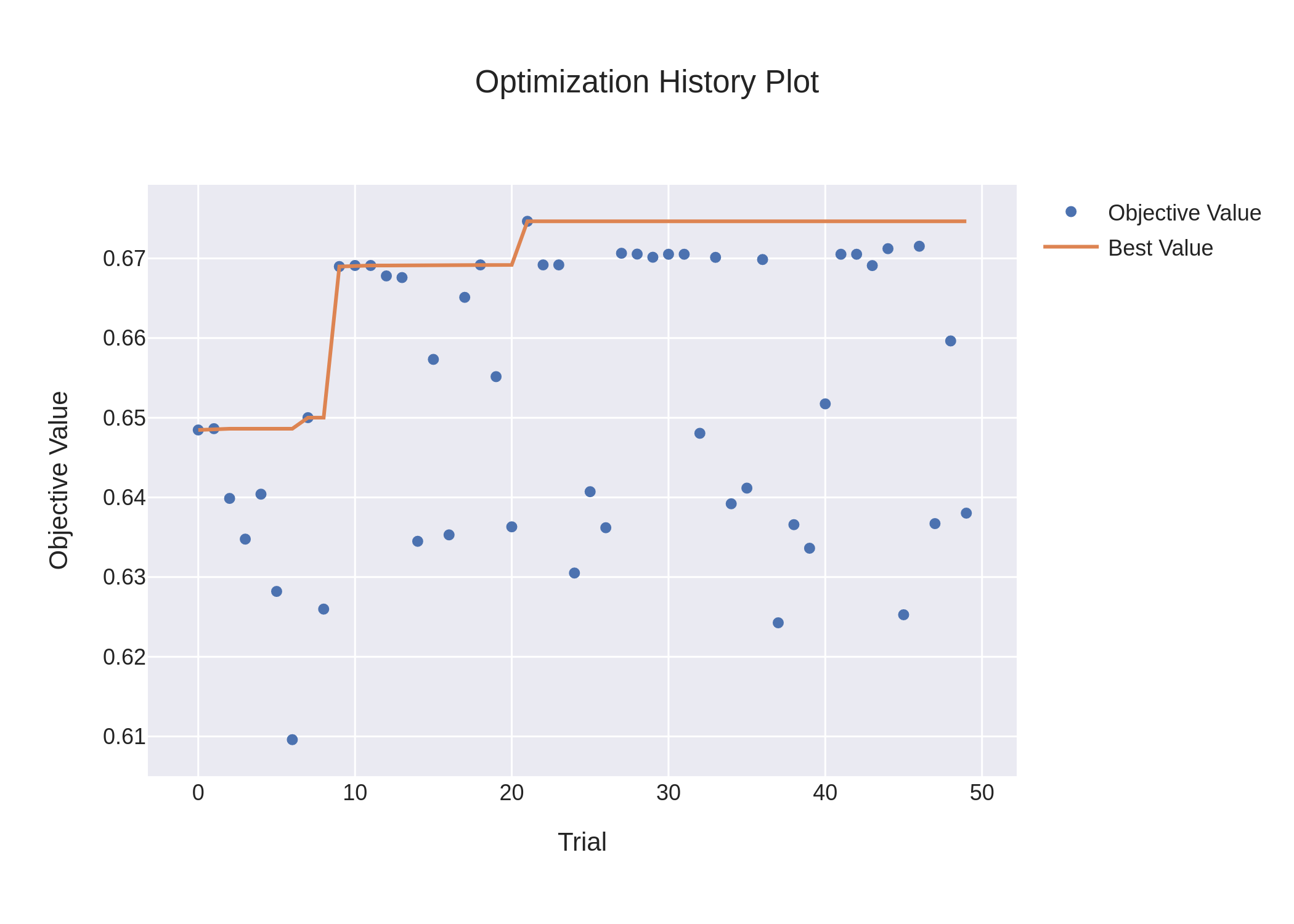 xgboost_optimization_history