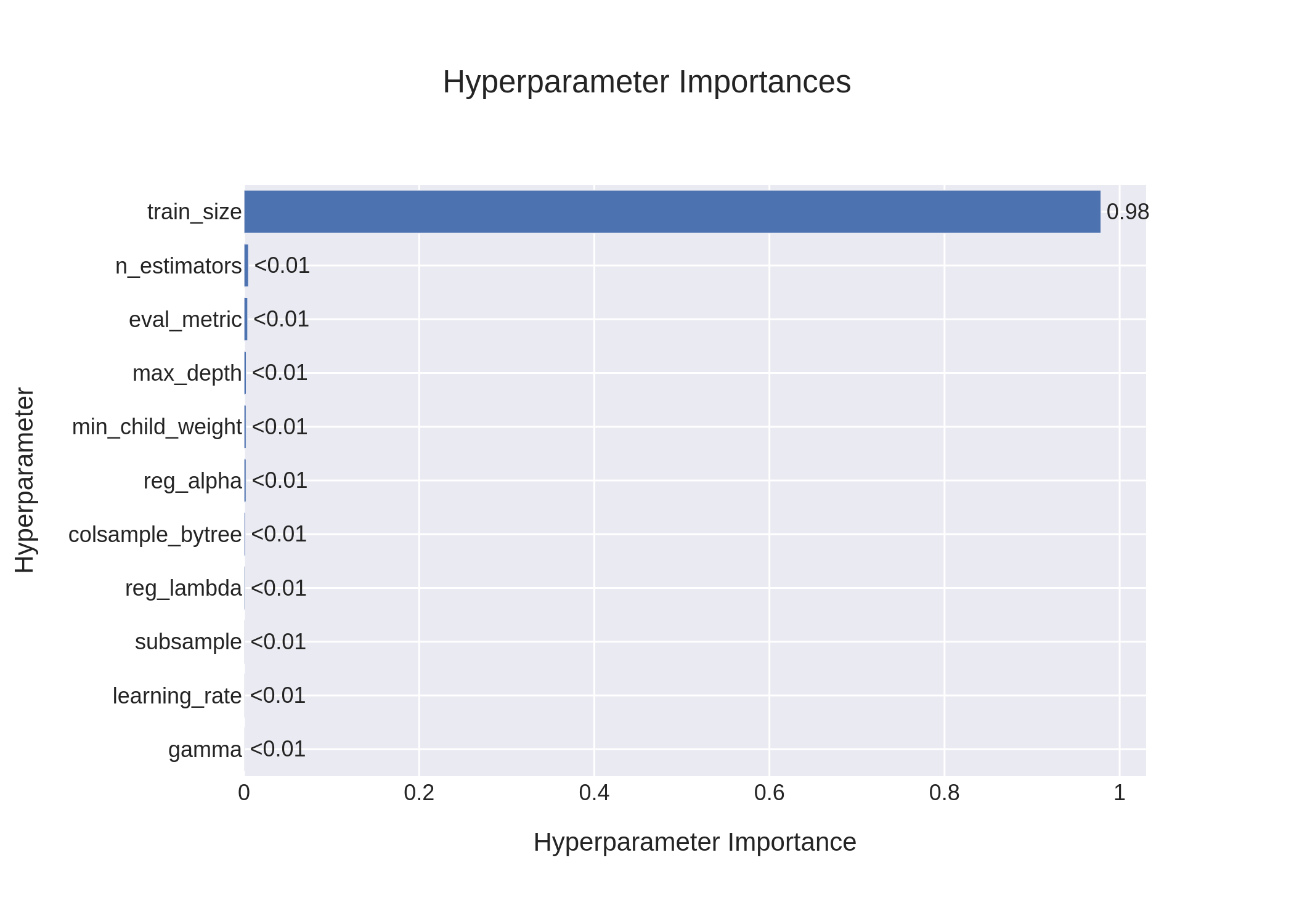 xgboost_param_importances