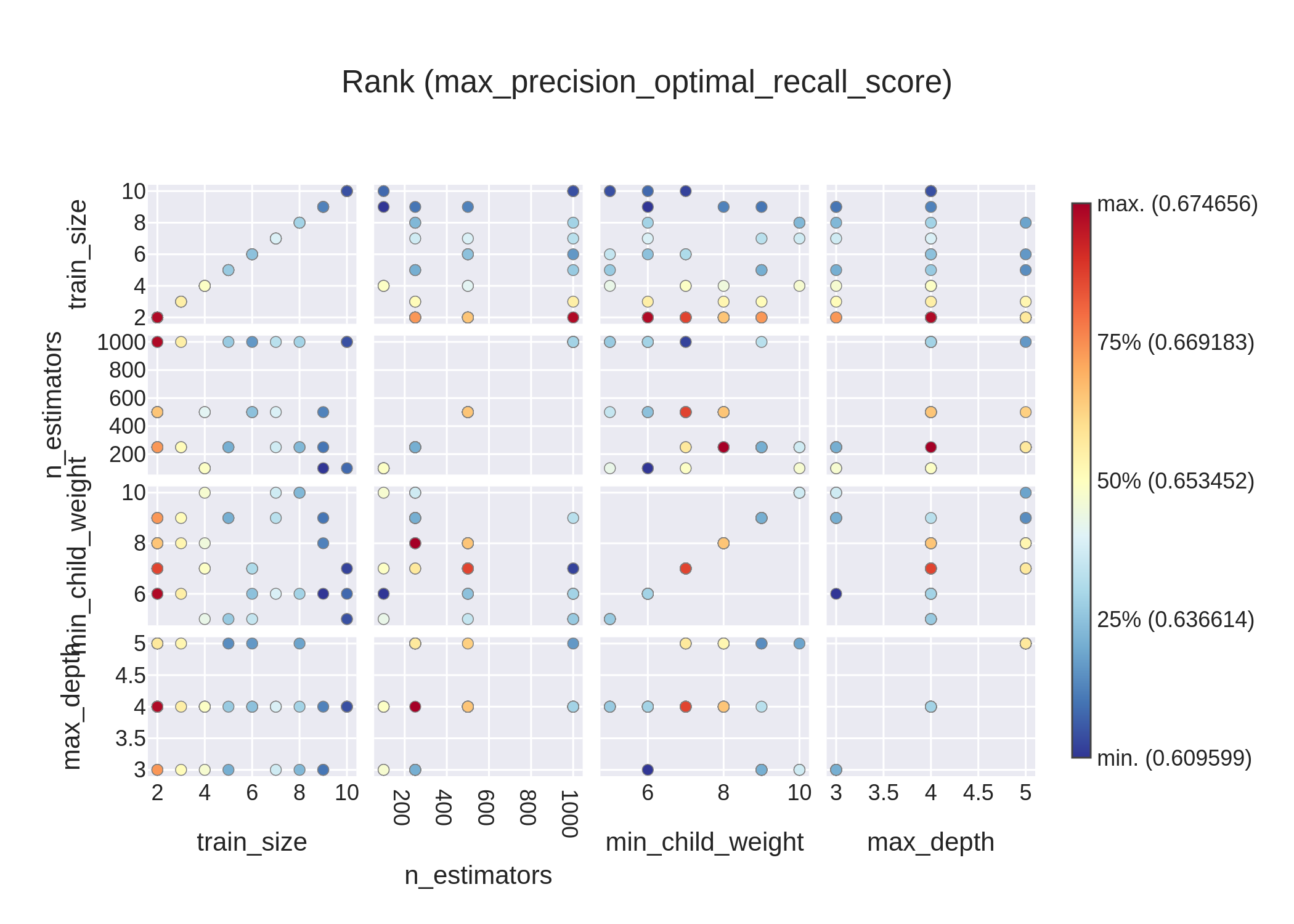 xgboost_rank_plot