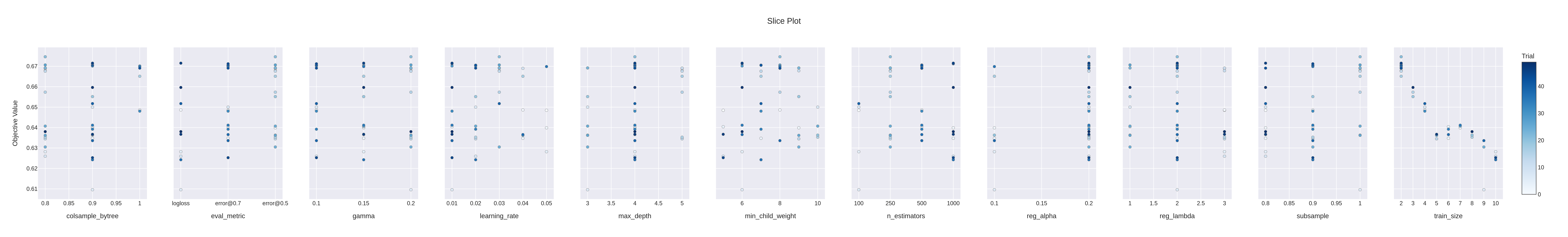 xgboost_slice_plot